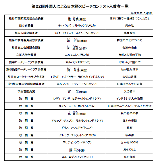 �F�J�s���ی𗬋���@��22��O���l�ɂ����{��X�s�[�`�R���e�X�g