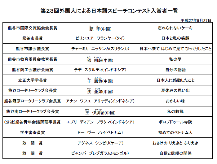 �F�J�s���ی𗬋���@��23��O���l�ɂ����{��X�s�[�`�R���e�X�g