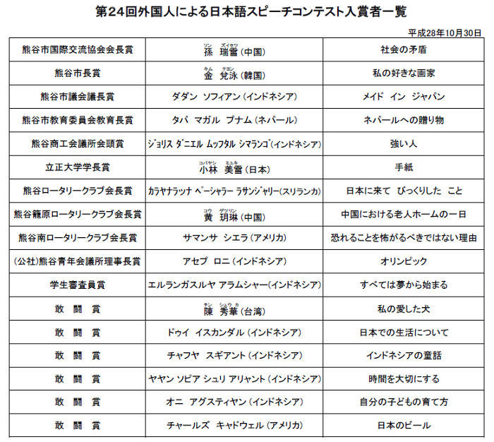 �F�J�s���ی𗬋���@��23��O���l�ɂ����{��X�s�[�`�R���e�X�g